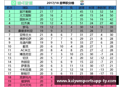 尤文图斯豪取连胜，稳居意甲积分榜榜首位置 - 副本