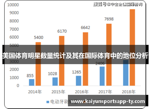 美国体育明星数量统计及其在国际体育中的地位分析